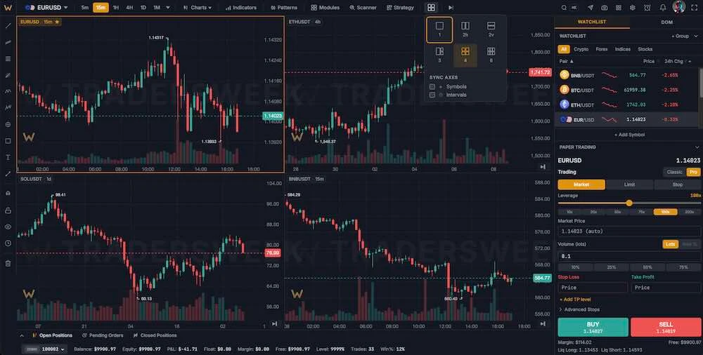 multi-chart grid layout